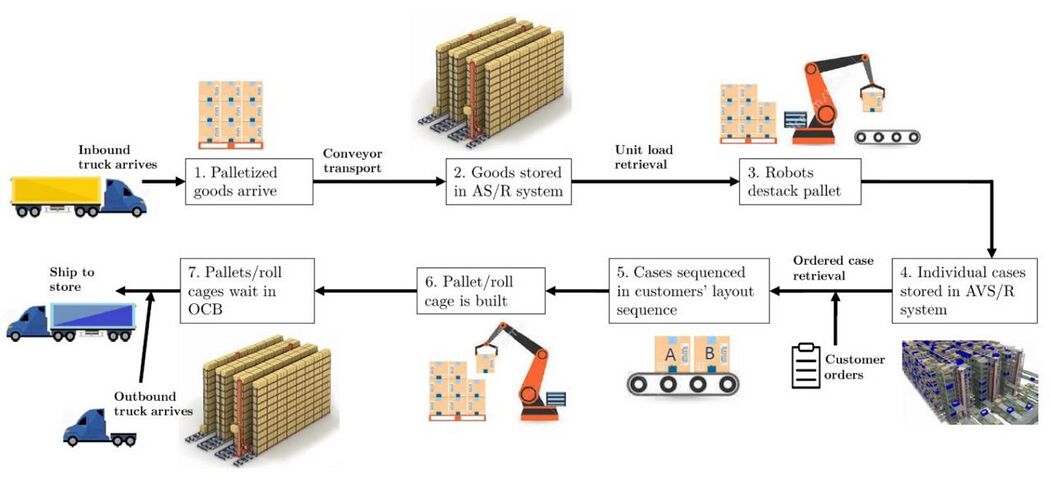 AMR Warehouse Robotics